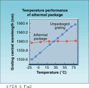 Th Lfw25463 34 Th Lfw25463 34