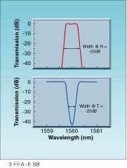 Th Lfw25463 42 Th Lfw25463 42