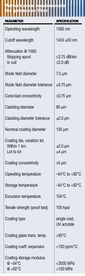 Th Lfw25512 32 Th Lfw25512 32