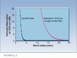 Th Lfw25512 33 Th Lfw25512 33