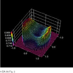 FIGURE 3. An accurate thickness map, such as this 317-point epitaxial thickness map of a commercial epitaxial wafer, can be constructed with less than 1.5 s per measurement point. FIGURE 3. An accurate thickness map, such as this 317-point epitaxial thickness map of a commercial epitaxial wafer, can be constructed with less than 1.5 s per measurement point.