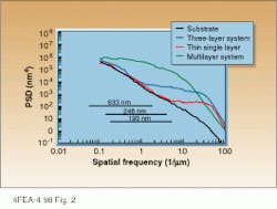 Th Lfw25549 43 Th Lfw25549 43