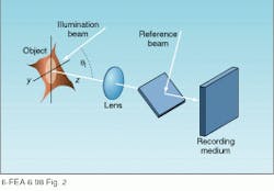 FIGURE 2. In speckle-correlation interferometry, a reference beam is mixed with the speckle pattern of a coherently illuminated object, thereby recording information on the phase of the speckle pattern. Multiple exposure techniques are used to produce a specklegram with dark fringes corresponding to object displacement. FIGURE 2. In speckle-correlation interferometry, a reference beam is mixed with the speckle pattern of a coherently illuminated object, thereby recording information on the phase of the speckle pattern. Multiple exposure techniques are used to produce a specklegram with dark fringes corresponding to object displacement.
