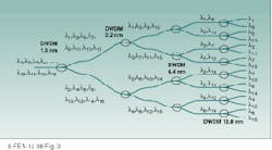 Th Lfw25950 42 Th Lfw25950 42