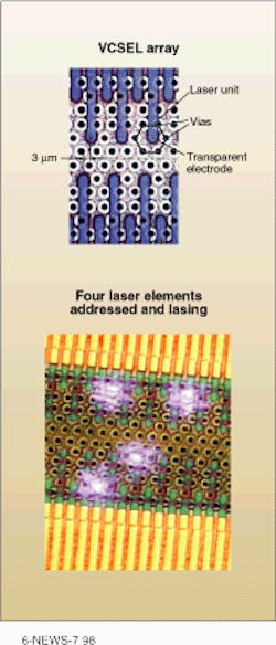 Optical micrograph of the linear VCSEL array shows each laser surrounded by six vias and covered by the end of a transparent electrical contact. Optical micrograph of the linear VCSEL array shows each laser surrounded by six vias and covered by the end of a transparent electrical contact.