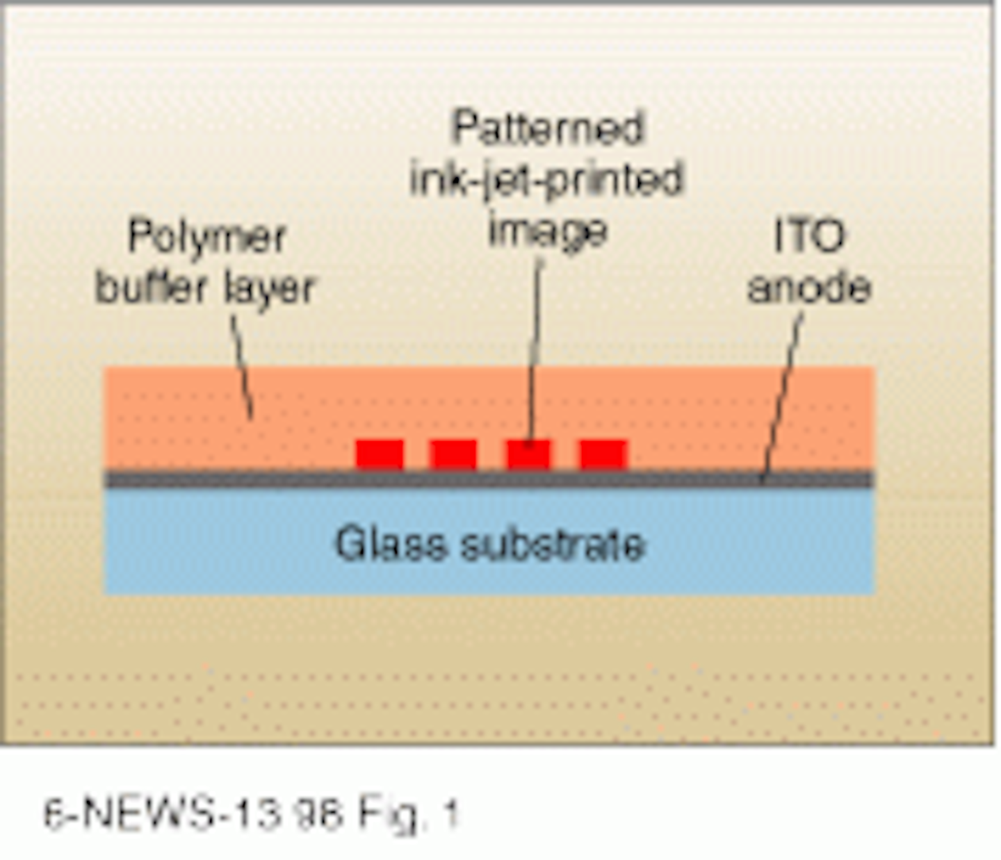 Inkjet printer yields electroluminescent logos Laser Focus World