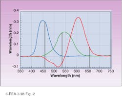 Th Lfw26027 37 Th Lfw26027 37