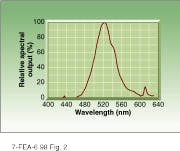 Th Lfw26028 33 Th Lfw26028 33