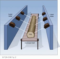 FIGURE 2. Multiple diode-laser-based imaging radar systems are used to generate three-dimensional images of uncut logs in production lumber mills. Subsequent computer analysis uses data on the current cost of finished lumber to determine how the log is ultimately cut. FIGURE 2. Multiple diode-laser-based imaging radar systems are used to generate three-dimensional images of uncut logs in production lumber mills. Subsequent computer analysis uses data on the current cost of finished lumber to determine how the log is ultimately cut.