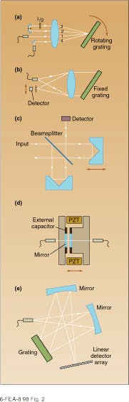 Th Lfw26142 27 Th Lfw26142 27