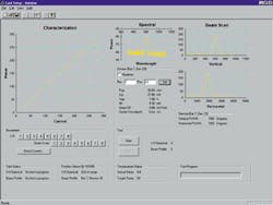 FIGURE 3. Software data display for laser diode bar test shows L/I curve, spectral output, and spatial beam profile. FIGURE 3. Software data display for laser diode bar test shows L/I curve, spectral output, and spatial beam profile.