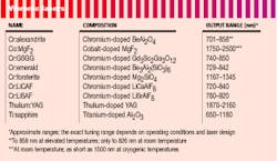 Th Lfw26151 45 Th Lfw26151 45