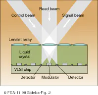 Optical design is key to machine-vision systems | Laser Focus World
