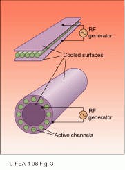 FIGURE 3. Slow-axial-flow tubes can generate higher powers if several are arranged in parallel, either on a flat surface or in a ring, and cooled from both sides. FIGURE 3. Slow-axial-flow tubes can generate higher powers if several are arranged in parallel, either on a flat surface or in a ring, and cooled from both sides.