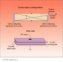 FIGURE 5. Intracavity beam completely fills the rectangular plasma- discharge area of a slab-discharge laser (top). The discharge is confined between two rectangular plate electrodes spaced 2 mm apart; the gap ensures efficient gas cooling and high gain (bottom). FIGURE 5. Intracavity beam completely fills the rectangular plasma- discharge area of a slab-discharge laser (top). The discharge is confined between two rectangular plate electrodes spaced 2 mm apart; the gap ensures efficient gas cooling and high gain (bottom).