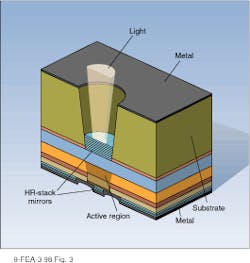 FIGURE 3. Vertical-cavity surface-emitting diode laser (VCSEL) consists of a vertical cavity defined by the active region surrounded by high-reflector (HR) stacks that comprise the mirrors. Light is emitted through the top surface. FIGURE 3. Vertical-cavity surface-emitting diode laser (VCSEL) consists of a vertical cavity defined by the active region surrounded by high-reflector (HR) stacks that comprise the mirrors. Light is emitted through the top surface.