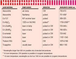 Th Lfw26372 40 Th Lfw26372 40