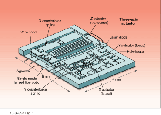 FIGURE 1. Single-mode fiber is passively aligned to the actuators and reference structures by either the silicon V-groove or the electrodeposited reference structures that comprise the in-package microaligner.