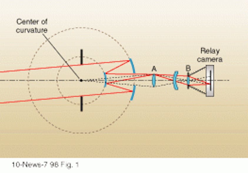 CONCENTRIC OPTICS Catadioptric camera lens is broadspectrum Laser