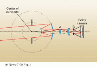 CONCENTRIC OPTICS Catadioptric camera lens is broad spectrum