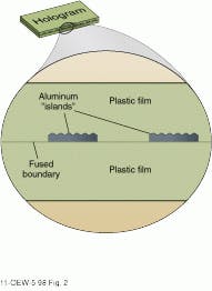 FIGURE 2. Composed of an array of metallized dots, or 'islands,' a hologram maintains its overall optical properties while frustrating attempts to delaminate the coating from the substrate. FIGURE 2. Composed of an array of metallized dots, or 'islands,' a hologram maintains its overall optical properties while frustrating attempts to delaminate the coating from the substrate.