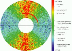 Optical-scattering techniques can map the angular dependence of subsurface damage in a silicon wafer. In this plot, scattering intensity at 21 locations, equally space along a 5-mm path, is shown as a function of incident angle. In the plot, radial distance is proportional to path length, while the angular coordinate corresponds to the angle of the incident beam relative to a coordinate system fixed to the sample surface. High scattering intensity is observed for incident angles along the vertical axis of the graph. Optical-scattering techniques can map the angular dependence of subsurface damage in a silicon wafer. In this plot, scattering intensity at 21 locations, equally space along a 5-mm path, is shown as a function of incident angle. In the plot, radial distance is proportional to path length, while the angular coordinate corresponds to the angle of the incident beam relative to a coordinate system fixed to the sample surface. High scattering intensity is observed for incident angles along the vertical axis of the graph.