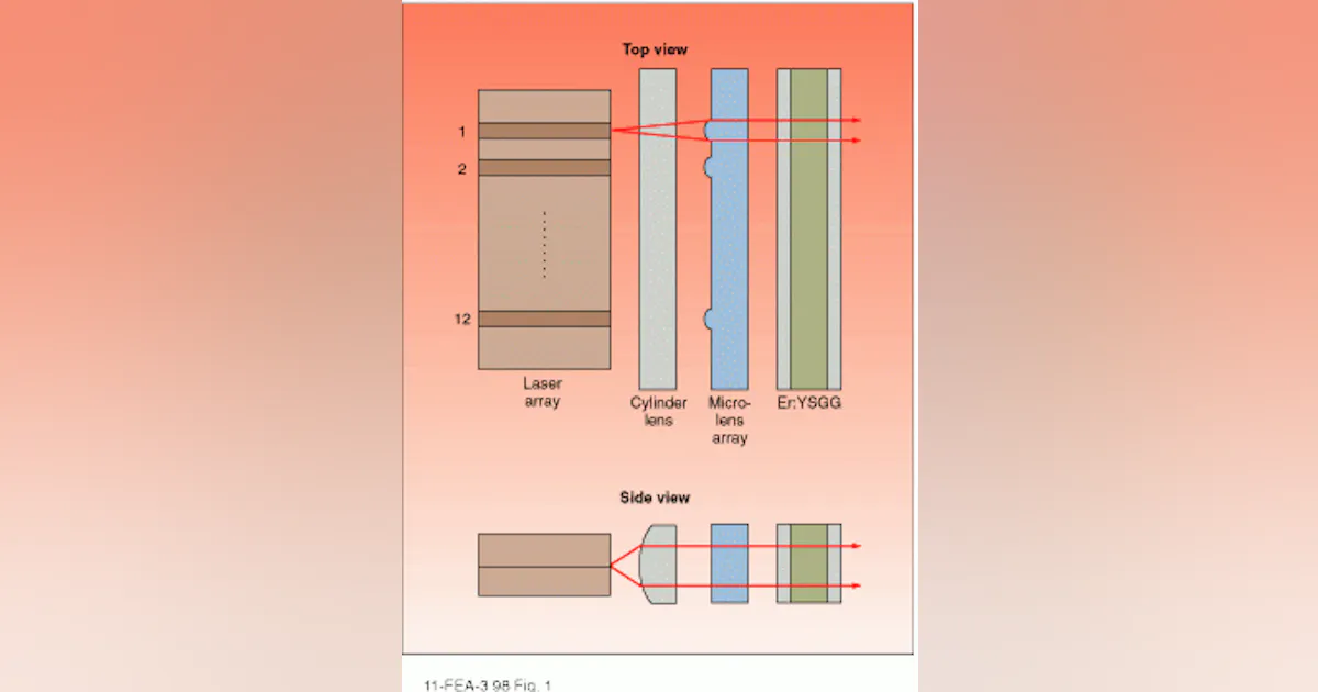 Diode Array Laser Project Diode arrays boost efficiency of solid-state lasers | Laser Focus World