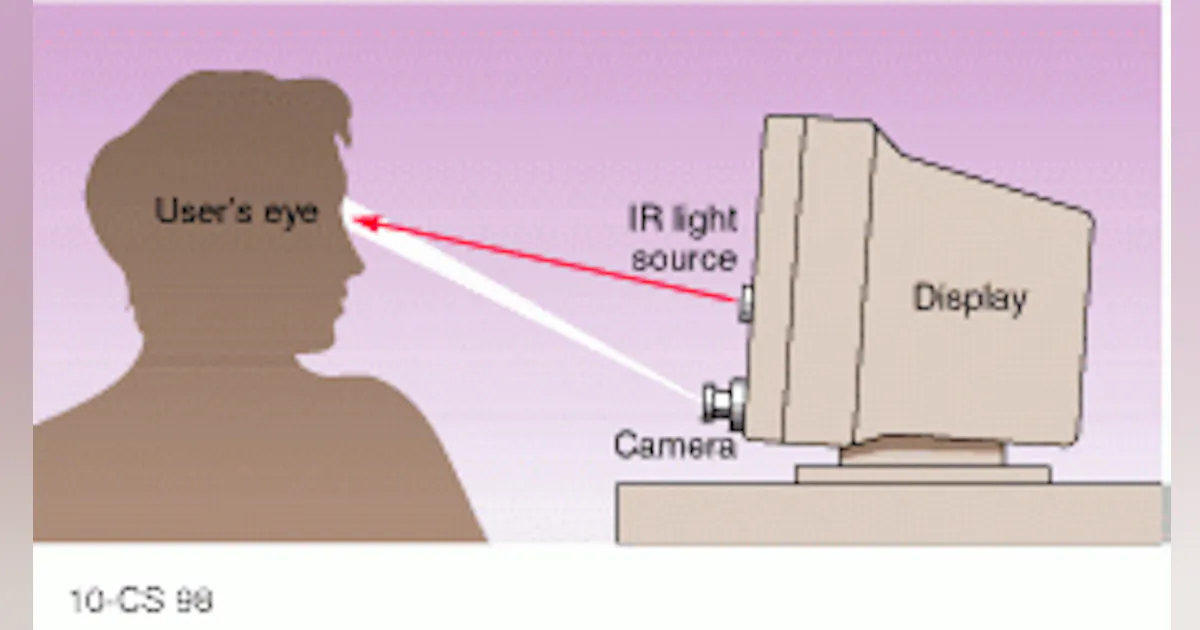 Human Blinking Using Computer PC users can surf the Web with a blink of the eye | Laser Focus World