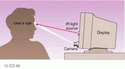 Accuracy of the image-processing system varies from user to user. An absolute pointing accuracy of about 1° over a 30° range is typical. Accuracy of the image-processing system varies from user to user. An absolute pointing accuracy of about 1° over a 30° range is typical.