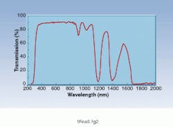Th Lfw26685 33 Th Lfw26685 33