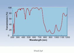 Th Lfw26685 36 Th Lfw26685 36