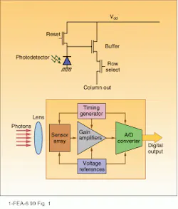 CMOS image sensors compete for low-light tasks | Laser Focus World