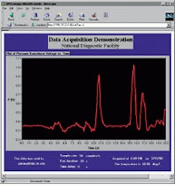 FIGURE 1. The TOP site offers simulations of optical equipment, such as this single-slit Fresnel diffractor in which the user can enter a desired wavelength, slit width, and screen size and see the results displayed. FIGURE 1. The TOP site offers simulations of optical equipment, such as this single-slit Fresnel diffractor in which the user can enter a desired wavelength, slit width, and screen size and see the results displayed.