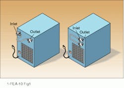 FIGURE 1. In laser systems that require a minimum coolant flow through the heat exchanger for safe operation, an external bypass loop can shunt coolant away from the laser sensor until the flow level exceeds the safe operation threshold. FIGURE 1. In laser systems that require a minimum coolant flow through the heat exchanger for safe operation, an external bypass loop can shunt coolant away from the laser sensor until the flow level exceeds the safe operation threshold.