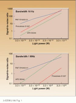 Th Lfw26916 40 Th Lfw26916 40