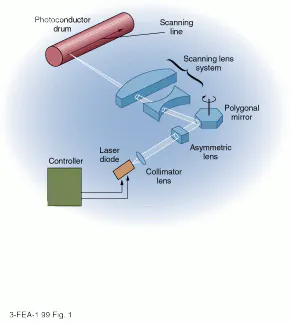 Laser Printer Diagram Anatomy Of Laser Printer