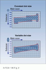 FIGURE 2. Constant-sized dots create a staircase or jagged outline with oblique lines (top), but variable-size dots can smooth the outline without requiring smaller dots (bottom). FIGURE 2. Constant-sized dots create a staircase or jagged outline with oblique lines (top), but variable-size dots can smooth the outline without requiring smaller dots (bottom).