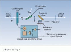 FIGURE 4. To control exposure in Xerox laser printers, a feedback loop actuates a liquid-crystal cell attenuator. FIGURE 4. To control exposure in Xerox laser printers, a feedback loop actuates a liquid-crystal cell attenuator.