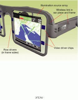 In a military situation room, eyeglasses based on switchable optical elements can provide lightweight, flexible displays to enhance understanding of complex operations. Light is delivered to the display pixels by columns of planar lightguides. The drive voltage is applied by a row of electrodes. In a military situation room, eyeglasses based on switchable optical elements can provide lightweight, flexible displays to enhance understanding of complex operations. Light is delivered to the display pixels by columns of planar lightguides. The drive voltage is applied by a row of electrodes.