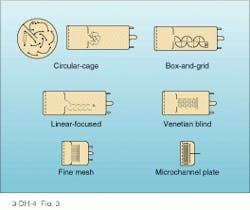 Figure 3. Various operating characteristics of photomultiplier tubes, such as response speed, linearity, and uniformity of response, come from using different dynode configurations. Figure 3. Various operating characteristics of photomultiplier tubes, such as response speed, linearity, and uniformity of response, come from using different dynode configurations.