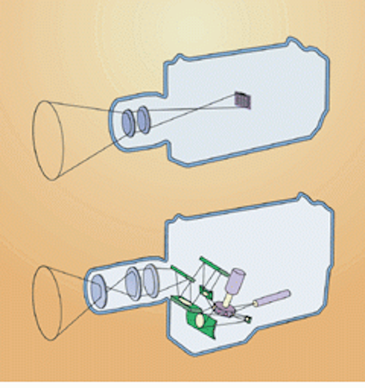 Focal Plane Array Camera Eliminates Mechanical Parts And Boosts Resolution Laser Focus World