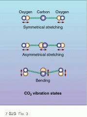 FIGURE 3. Molecular gas lasers such as CO2 use the stretching, bending, and rotational energy modes of molecules to generate laser light at infrared wavelengths. FIGURE 3. Molecular gas lasers such as CO2 use the stretching, bending, and rotational energy modes of molecules to generate laser light at infrared wavelengths.
