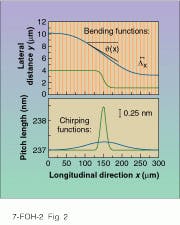Th Lfw27930 38 Th Lfw27930 38