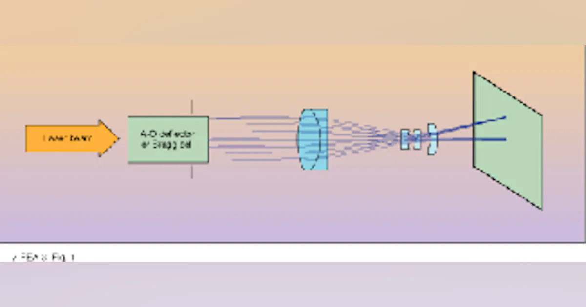 Laser projector design made easier by software modeling | Laser Focus World