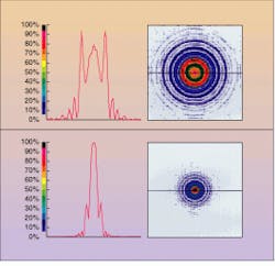 FIGURE 2. On-axis irradiance map for focal plane at 4 m (top) shows significant power diverted to the side lobes while map for focal plane at 8 m (bottom) shows good image. FIGURE 2. On-axis irradiance map for focal plane at 4 m (top) shows significant power diverted to the side lobes while map for focal plane at 8 m (bottom) shows good image.