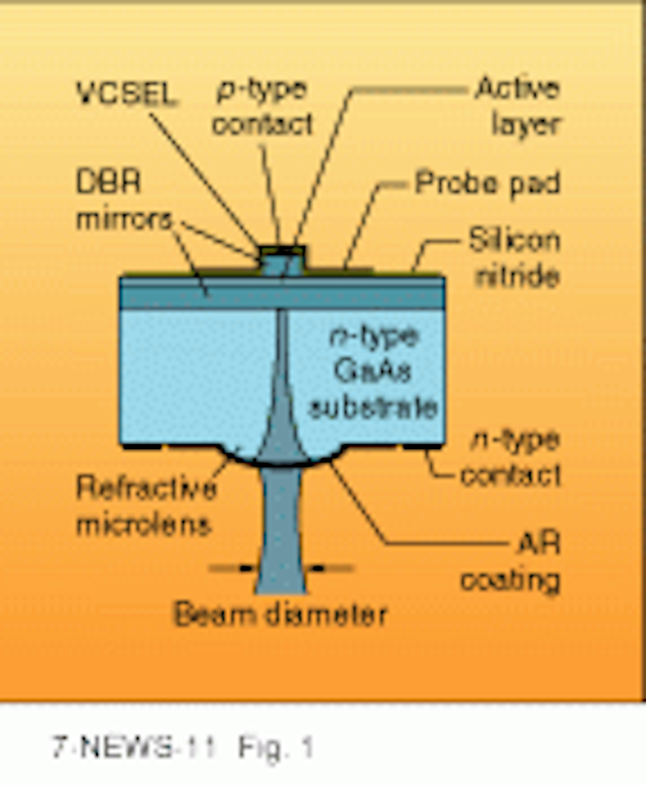Integrated microlenses reshape VCSEL beams