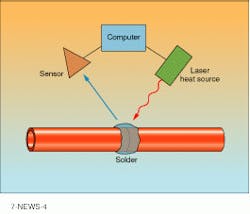 Tissue welding can be made more reliable through the use of an optical sensor coupled to a microprocessor that provides real-time control of the laser welding parameters. The optical sensor monitors tissue properties that change during the welding process and that correlate with the achievement of optimal weld strength. The protein-based 'solder,' which contains the laser-energy-absorbing dye indocyanine green, adds to the strength and reliability of the weld. Tissue welding can be made more reliable through the use of an optical sensor coupled to a microprocessor that provides real-time control of the laser welding parameters. The optical sensor monitors tissue properties that change during the welding process and that correlate with the achievement of optimal weld strength. The protein-based 'solder,' which contains the laser-energy-absorbing dye indocyanine green, adds to the strength and reliability of the weld.