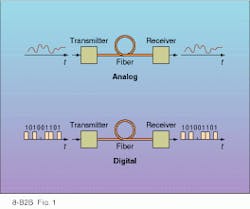 FIGURE 1. Analog communications (top) involve the transmission and reception of smoothly varying waveforms. In binary digital communications (bottom), smoothly varying waveforms are encoded, transmitted and received as a stream of 1s and 0s, represented here as two distinct states of intensity. FIGURE 1. Analog communications (top) involve the transmission and reception of smoothly varying waveforms. In binary digital communications (bottom), smoothly varying waveforms are encoded, transmitted and received as a stream of 1s and 0s, represented here as two distinct states of intensity.