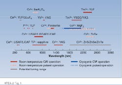 Th Lfw28113 52 Th Lfw28113 52