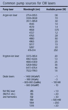 Th Lfw28113 53 Th Lfw28113 53